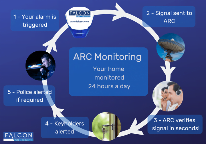 Who’s monitoring your home alarm system?